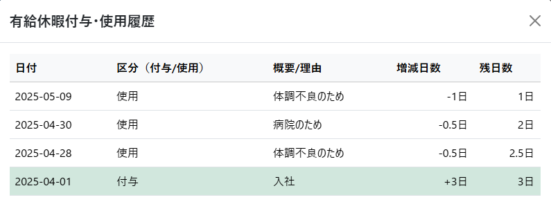 有給休暇の付与・使用履歴
